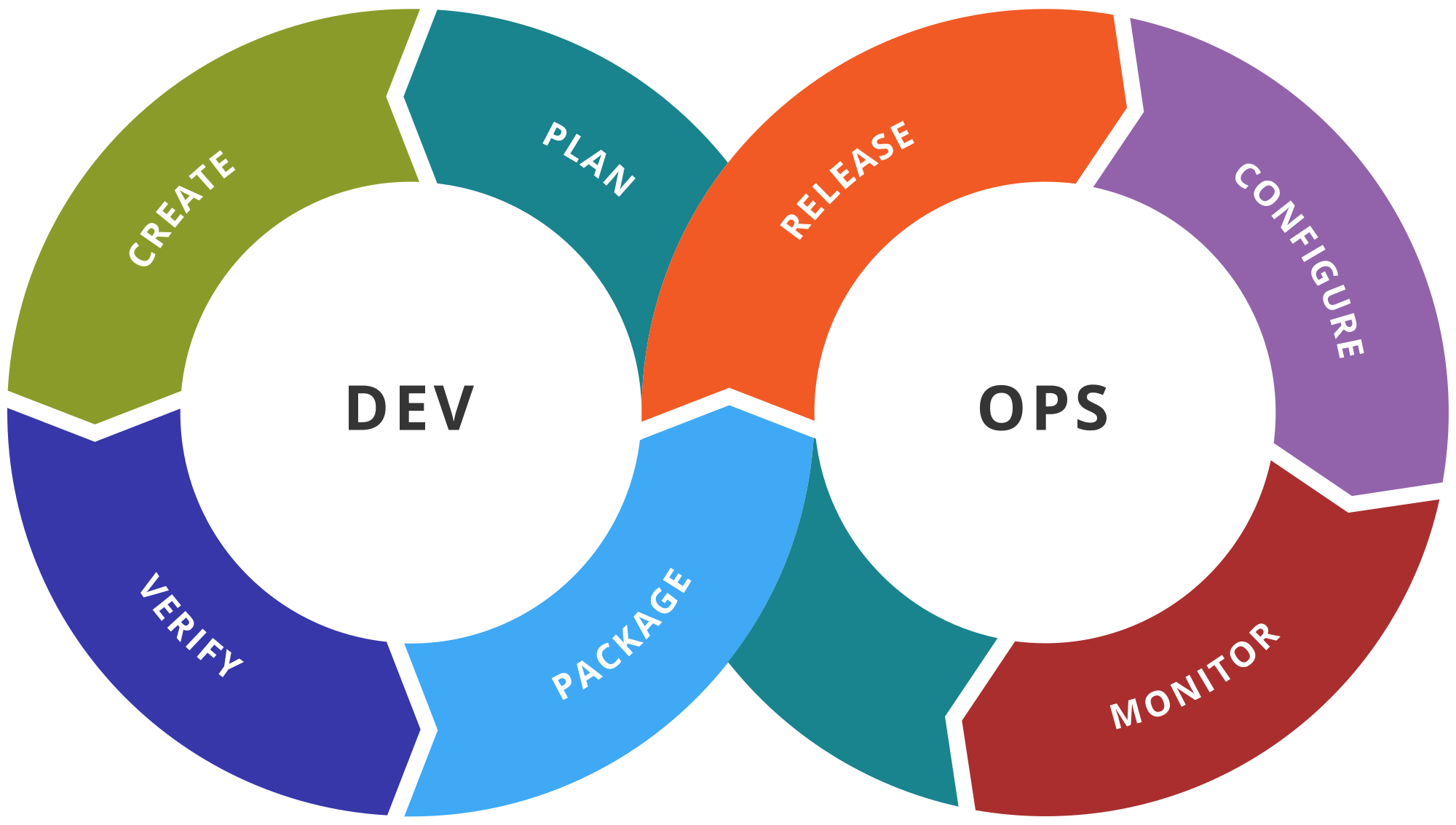 devops image